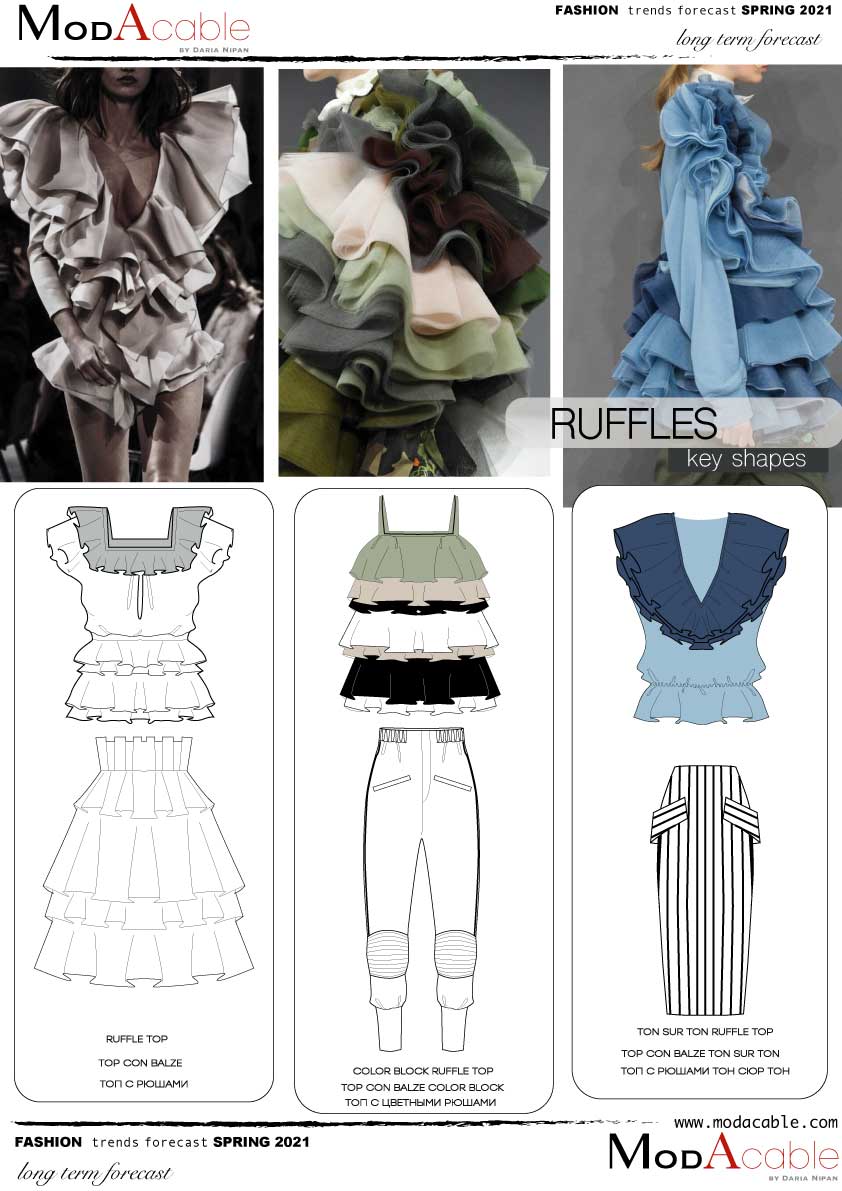 Spring 2021 trend Ruffles - ModaCable