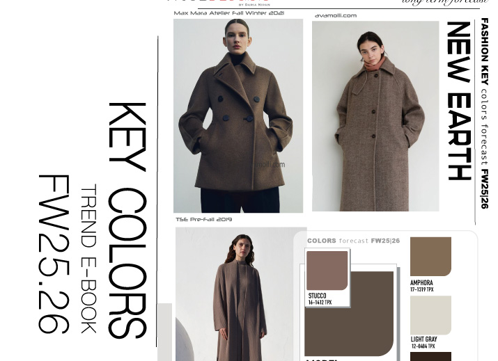 Outerwear guide FW 2024/25